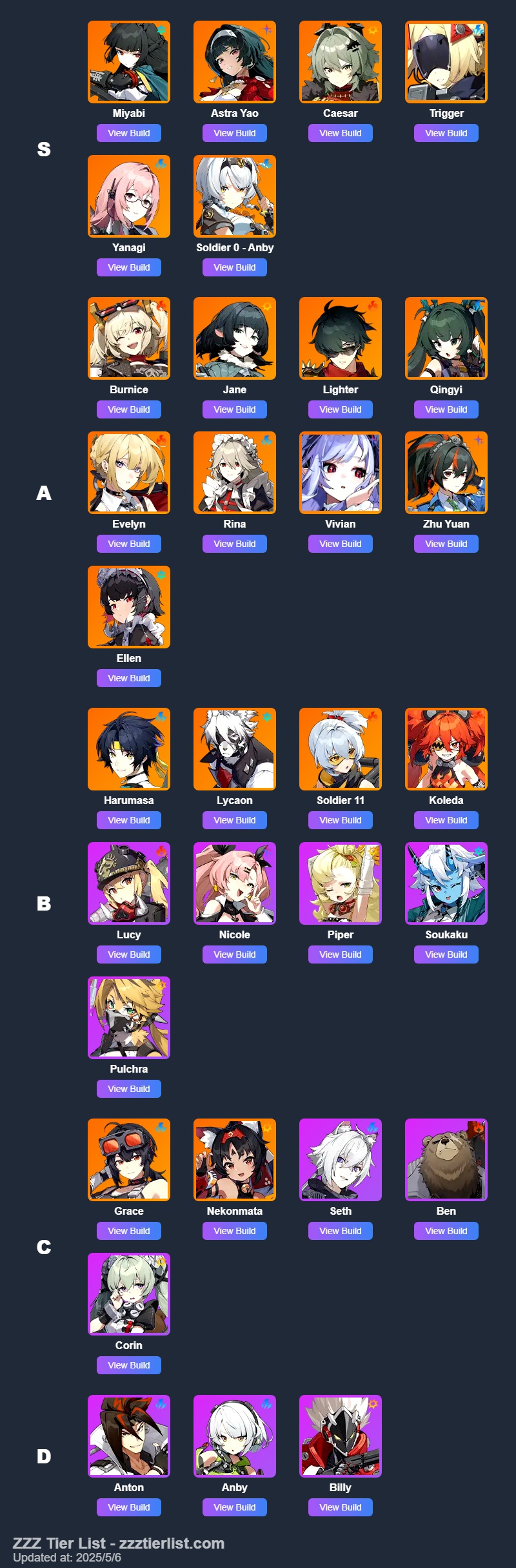ゼンゼロ_tier_ZZZTierList.com